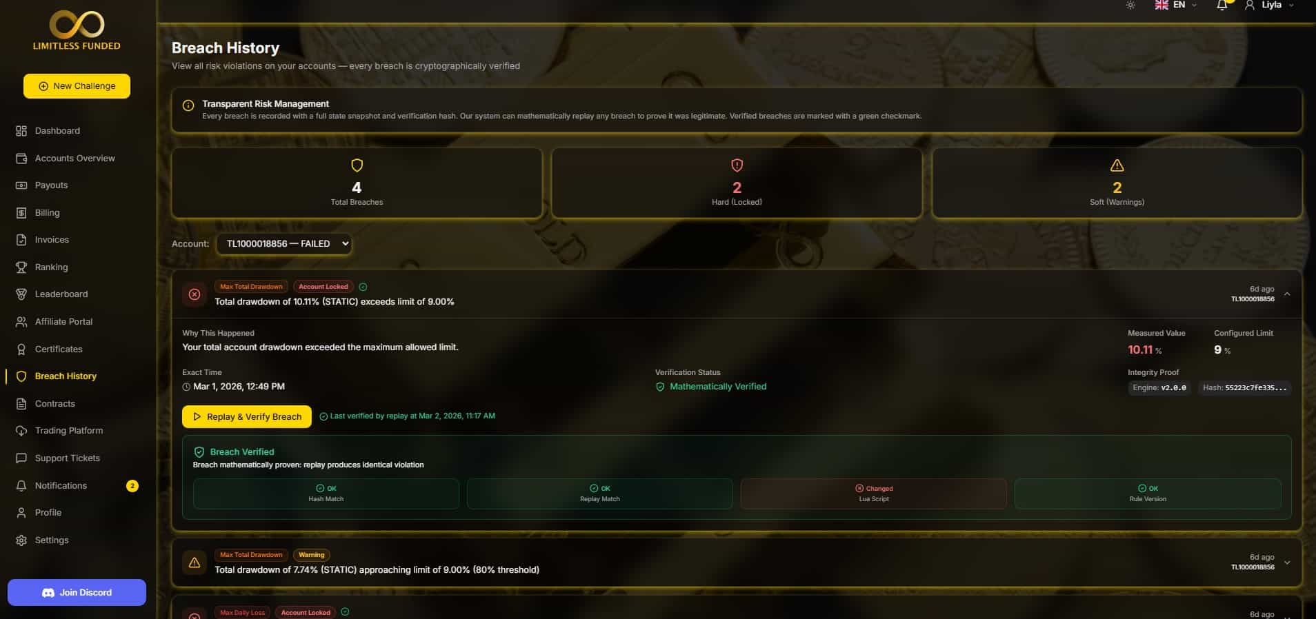 Breach History