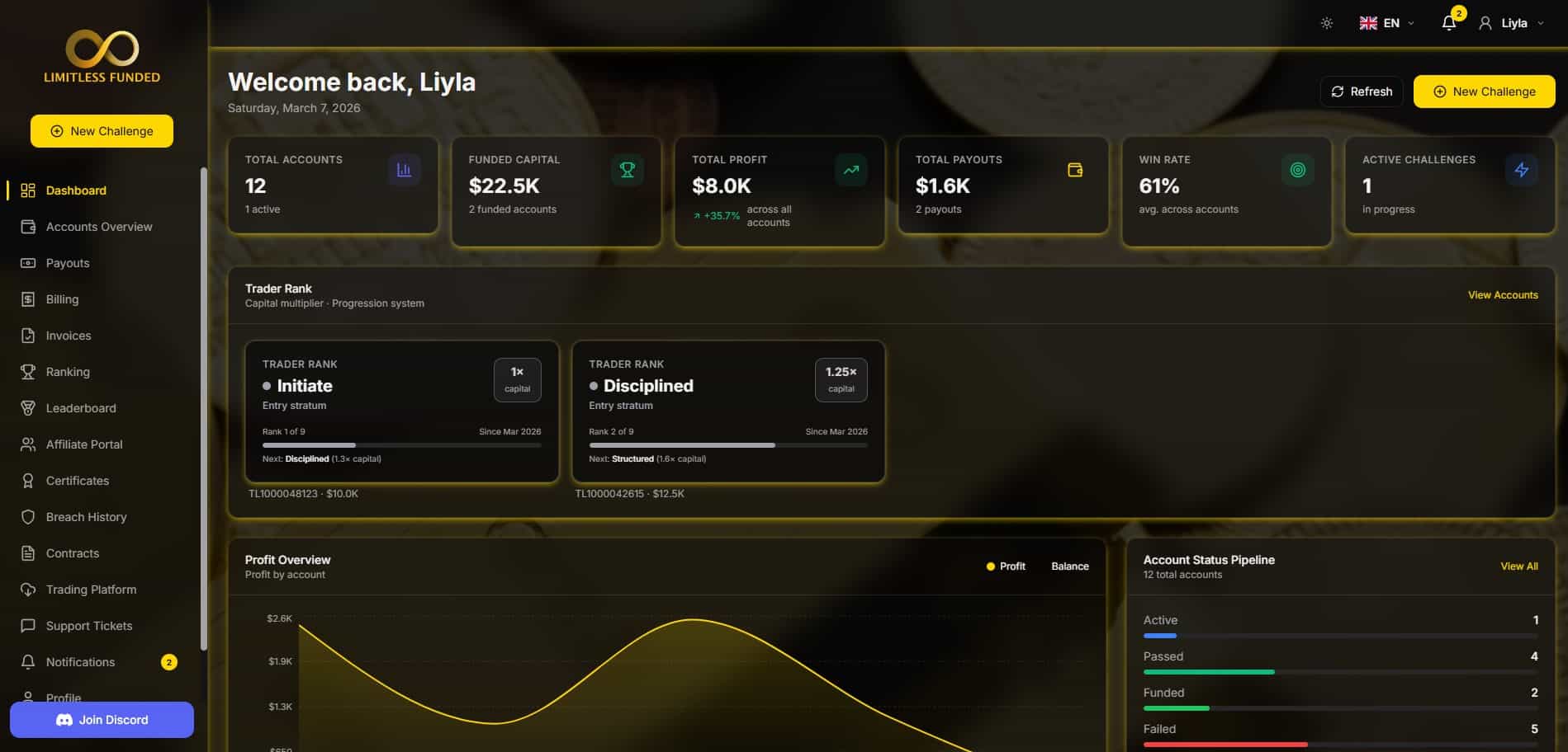 Dashboard