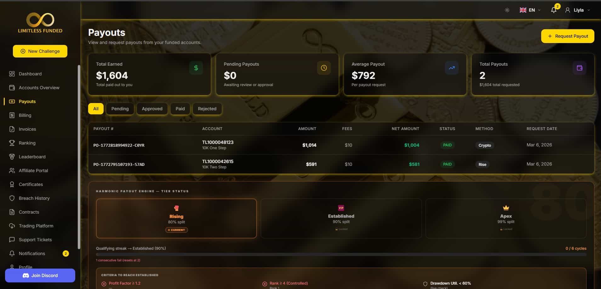 Payouts